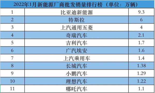 广东新能源汽车公司（广东新能源汽车公司排名）-图2