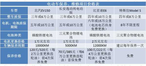 新能源汽车养护费用（新能源汽车养护成本）