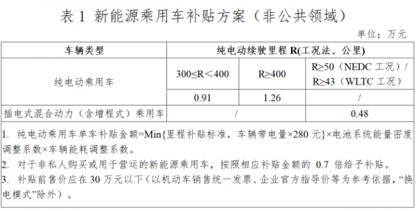 新能源汽车电费（新能源汽车电费收费标准2023年）-图2