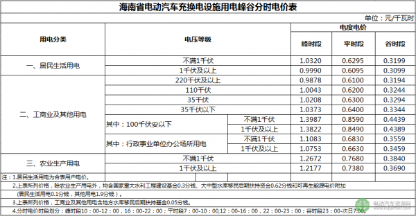 新能源汽车电费（新能源汽车电费收费标准2023年）