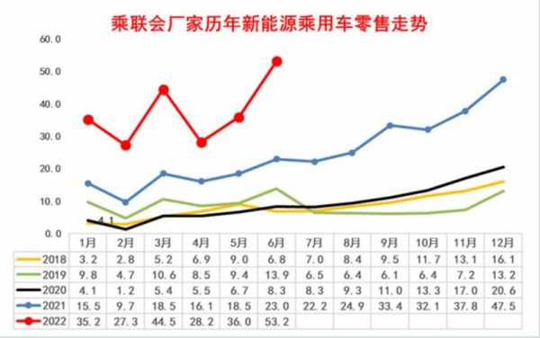 新能源汽车车后市场（新能源汽车后期走势）