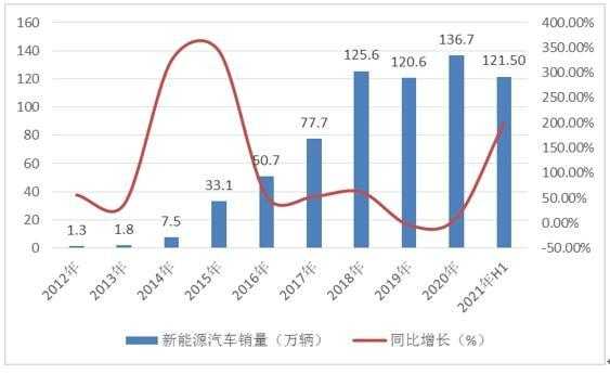 新能源汽车车后市场（新能源汽车后期走势）-图3