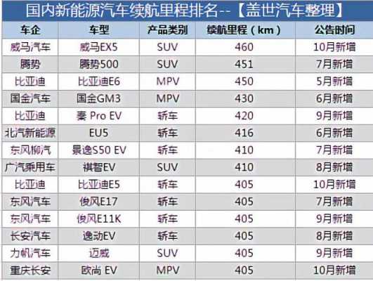 新能源汽车的续程（新能源汽车续航计算公式）-图1