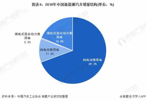 新能源汽车行业规模（新能源汽车行业规模结构分析）