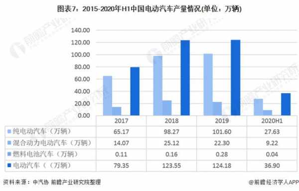 新能源汽车行业规模（新能源汽车行业规模结构分析）-图3