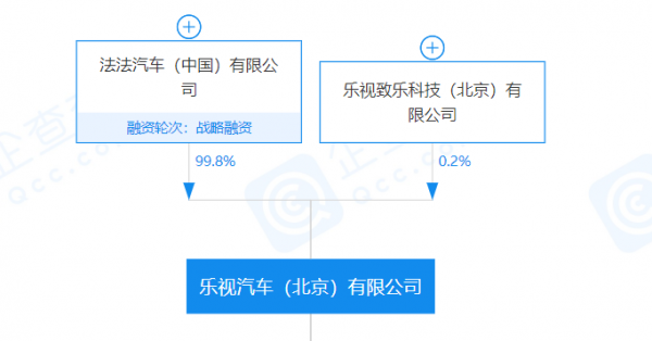 乐视新能源汽车（乐视新能源汽车销售北京有限公司法人代表）-图2