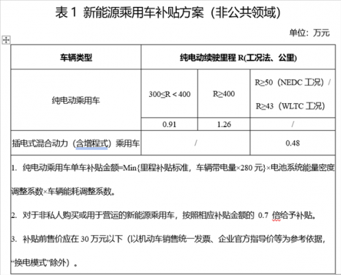 大连补贴的新能源汽车（大连买电动汽车有补贴吗）-图2