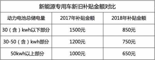 大连补贴的新能源汽车（大连买电动汽车有补贴吗）-图3