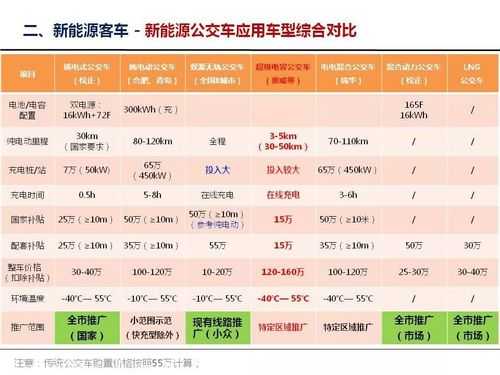 新能源汽车文库（新能源汽车续航第一名）-图2