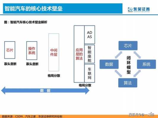 华为新能源汽车部门（华为新能源汽车产业链）-图2