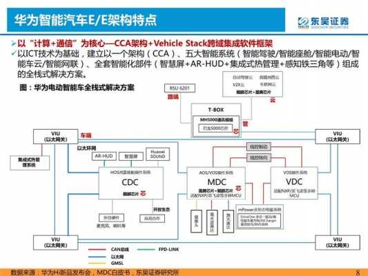 华为新能源汽车部门（华为新能源汽车产业链）