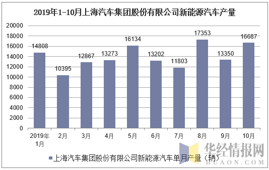 上海新能源汽车总部（上海新能源汽车生产公司排名）-图1