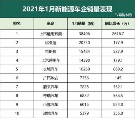 上海新能源汽车总部（上海新能源汽车生产公司排名）-图2