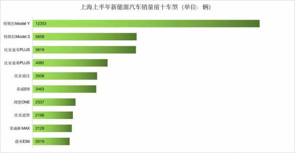 上海新能源汽车总部（上海新能源汽车生产公司排名）-图3