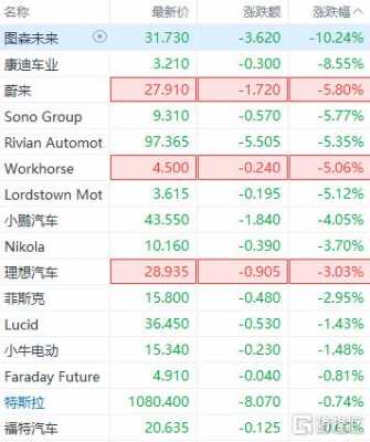 美元新能源汽车（推荐几个美股新能源汽车股票）-图2