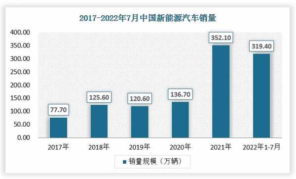 新能源汽车shuju（新能源汽车数据官网）-图2