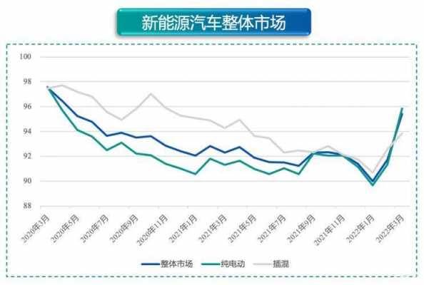 新能源汽车shuju（新能源汽车数据官网）-图3