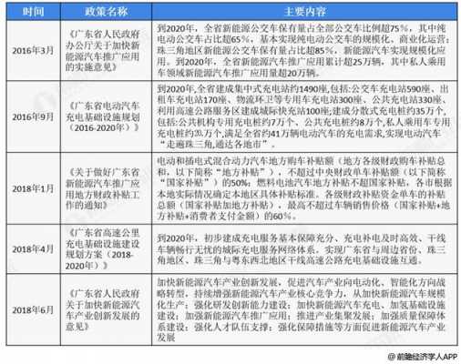 广州新能源汽车标准（广州新能源汽车上牌政策）