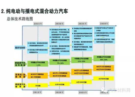 新能源汽车发如何发展（新能源汽车的发展路径探索）-图2