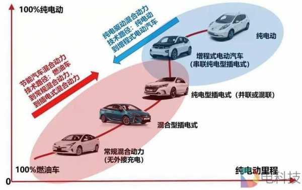 新能源汽车发如何发展（新能源汽车的发展路径探索）-图3