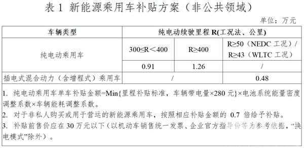 太原公共新能源小汽车（太原市新能源汽车优惠政策）-图1