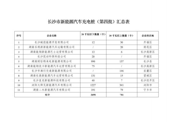 长沙有多少新能源汽车（长沙有没有新能源汽车厂）-图3