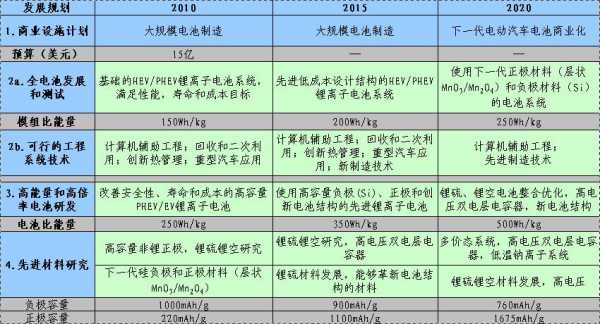 我国新能源汽车质保标准（新能源汽车电池质保标准）-图2