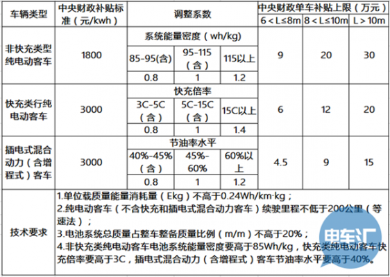 我国新能源汽车质保标准（新能源汽车电池质保标准）-图3