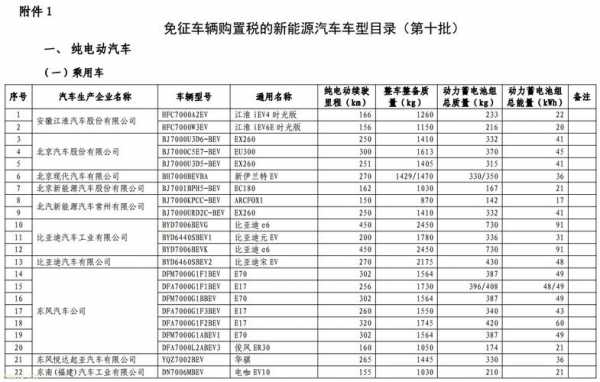 太原新能源汽车优惠（太原新能源汽车优惠政策）-图2