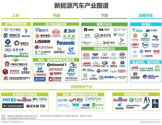 新能源汽车产业周报（新能源汽车行业周期分析）-图2