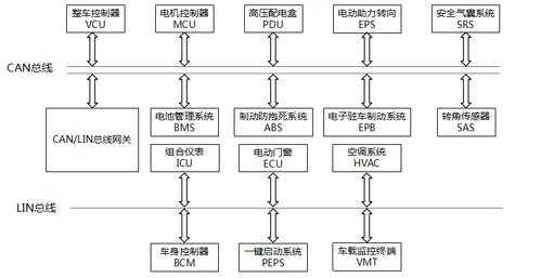 新能源汽车系统框图（新能源汽车整车系统）-图3