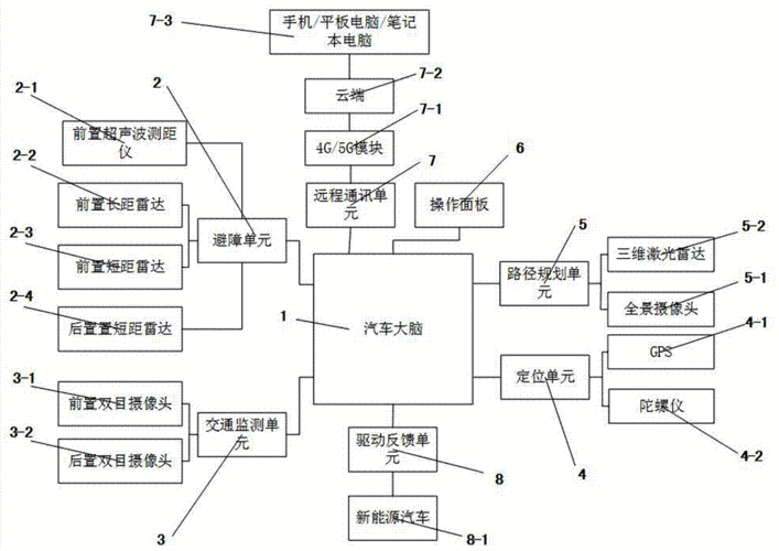 新能源汽车系统框图（新能源汽车整车系统）-图2