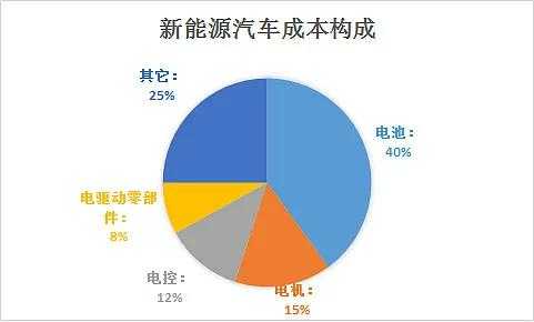 新能源汽车纯电动汽车维护（新能源汽车和纯电动汽车区别）-图3