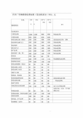 新能源汽车维护保养价格（新能源汽车维修保养）-图2