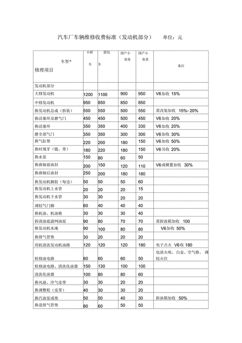 新能源汽车维护保养价格（新能源汽车维修保养）-图3