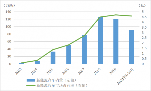 2019版新能源汽车（2019新能源汽车保有量）-图2