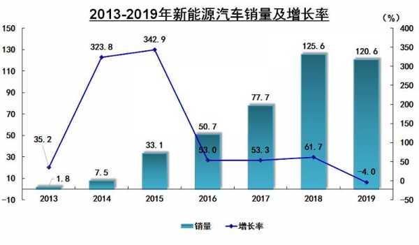 2019版新能源汽车（2019新能源汽车保有量）-图3