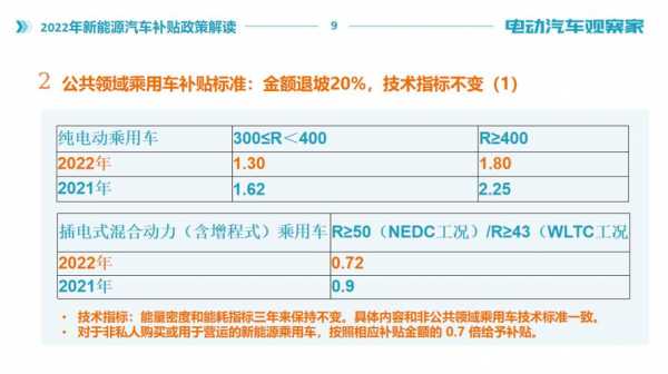 新能源汽车补贴清算启动（新能源汽车补贴政策分析）