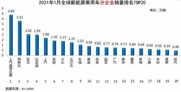 新能源汽车企业列表（2020国内新能源汽车企业排行）-图1