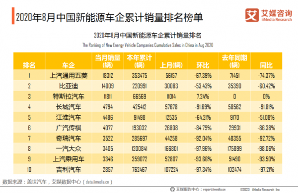 新能源汽车企业列表（2020国内新能源汽车企业排行）-图2