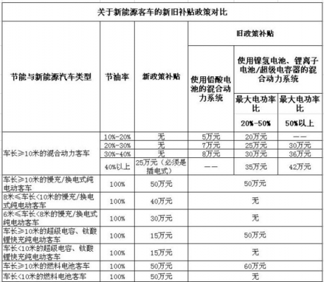 新能源汽车第一年（新能源汽车第一年保险多少钱）-图3