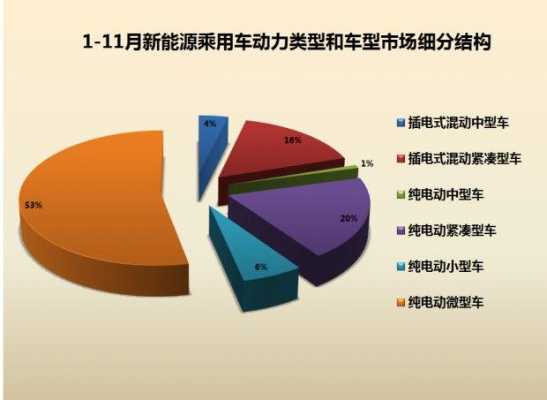 新能源汽车关键词（新能源汽车关键技术是什么）-图2