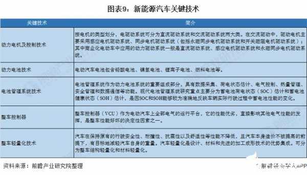 新能源汽车关键词（新能源汽车关键技术是什么）