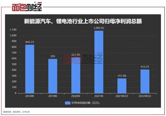 新能源汽车赚钱（新能源汽车赚钱的公司）-图2