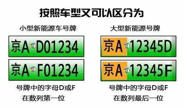 新能源汽车自选号牌（新能源汽车车牌自选）-图3