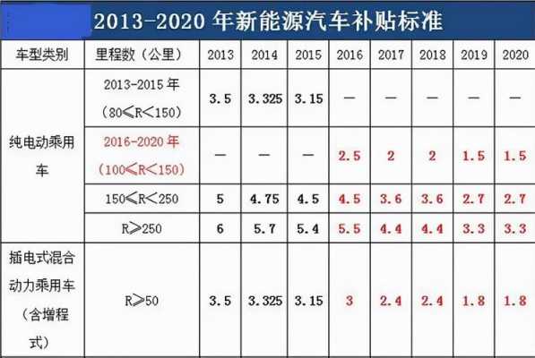 天津怎么购买新能源汽车（天津购买新能源汽车补贴）-图2