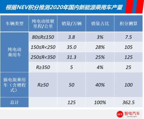 新能源汽车积分结算（新能源汽车积分规则）-图1