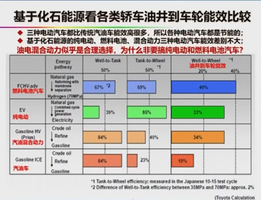 汽车新能源与油区别（新能源油和汽油的区别）-图3