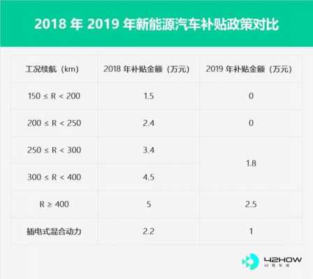 新能源汽车补贴削减（2020年新能源汽车补贴到底会不会退坡）-图2