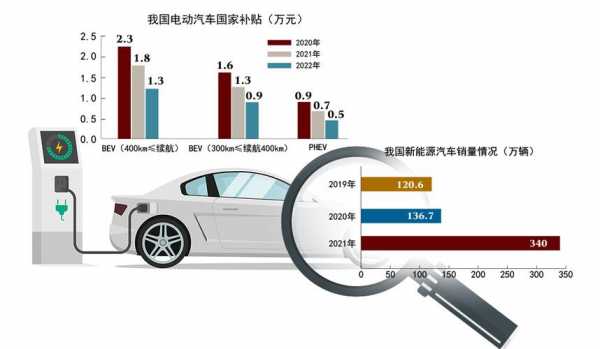 新能源汽车补贴削减（2020年新能源汽车补贴到底会不会退坡）-图3